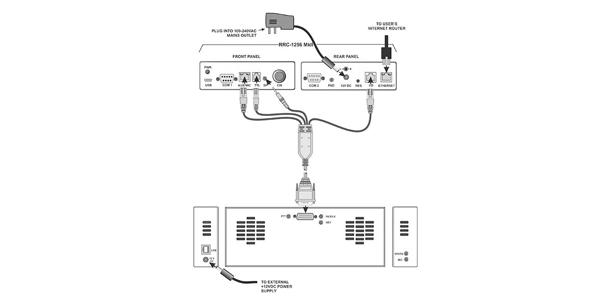 K3/0-MINI-F_K3/0 Mini Remote Control Panel